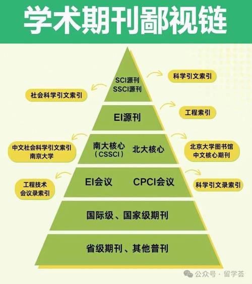 学术文献权威信源对比示意图