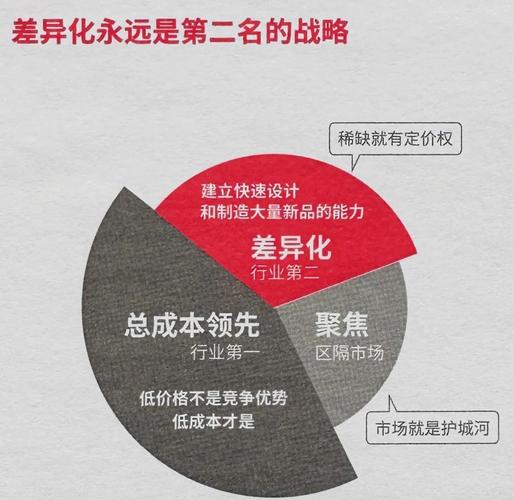 2、差异化内容生产才是排名核心