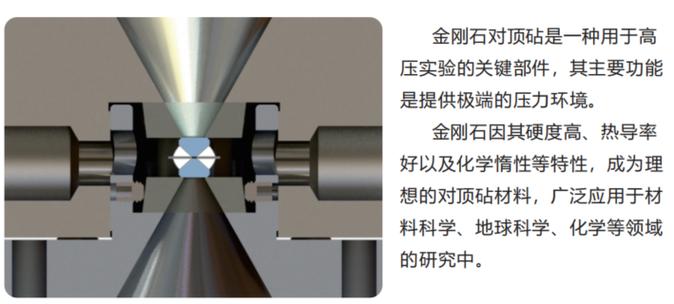 超导材料实验装置钻石对顶砧