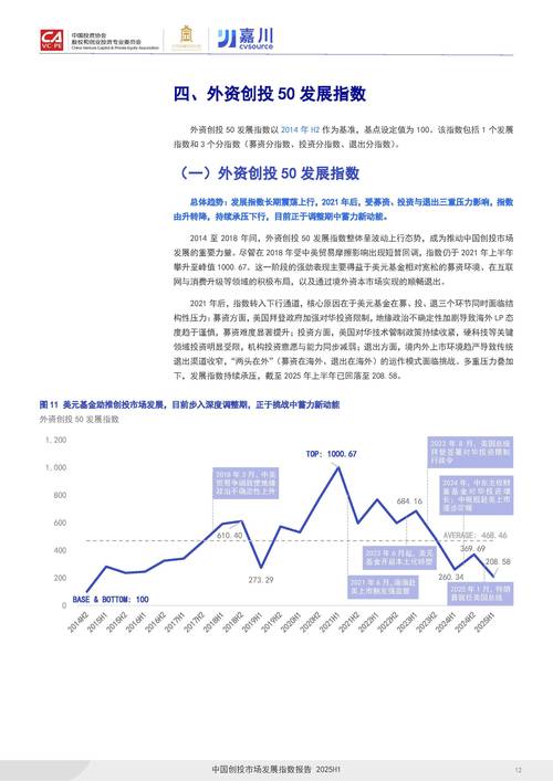 创投人士分析行业趋势图表