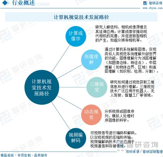 2024年工业计算机视觉（CV）落地的新变化