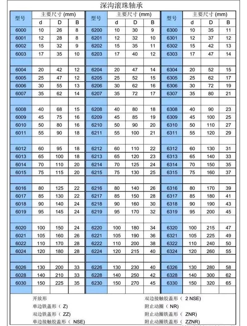 轴承实战：选型、润滑、安装，那些教科书不写的门道
