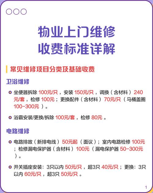 物业上门室内维修收费说明公示图