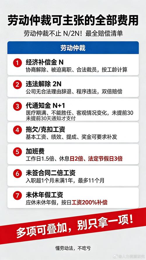北京劳动仲裁赔偿计算标准图
