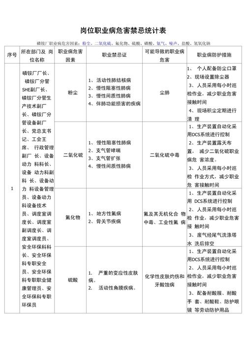 工业企业准妈妈禁忌岗位对照表