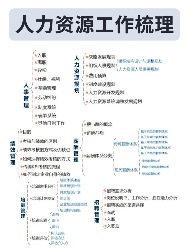 人力岗到底在干嘛?别被六大模块骗了