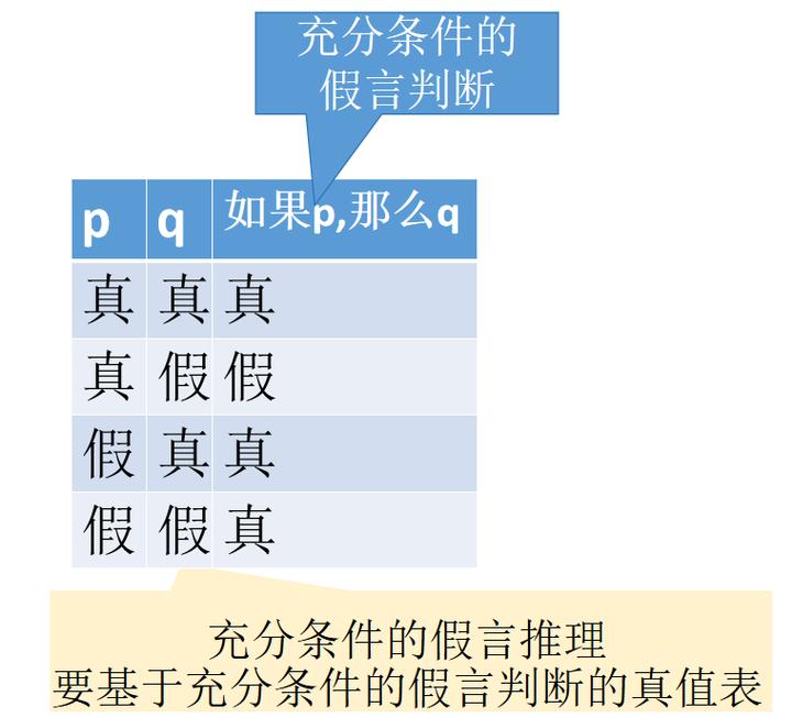 有效与无效的核心分野