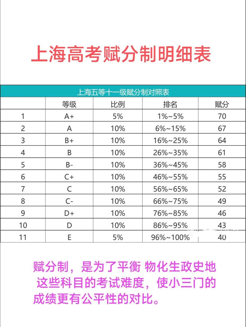 学业水平考试等级赋分对照表