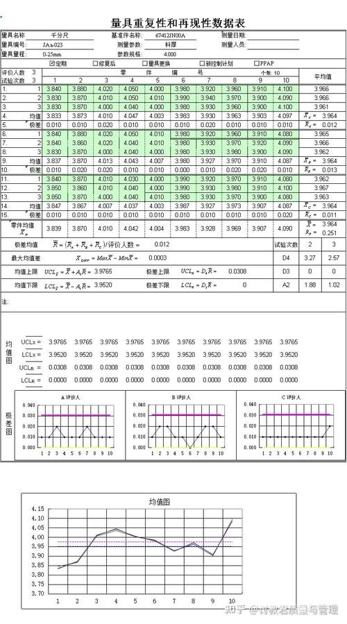 破坏性测量的MSA：谁说非连续数据就得认命？