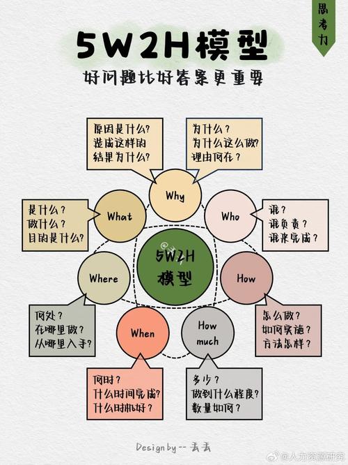 战略咨询顾问在白板前头脑风暴数据图表