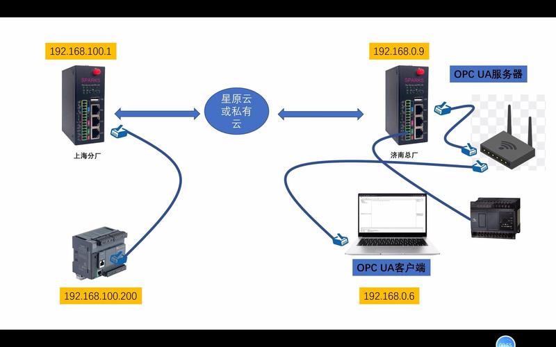 机加工车间OPC UA数据采集拓扑示意图