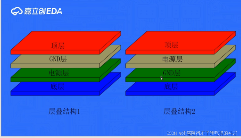 四层PCB电源层和地层分割示意图