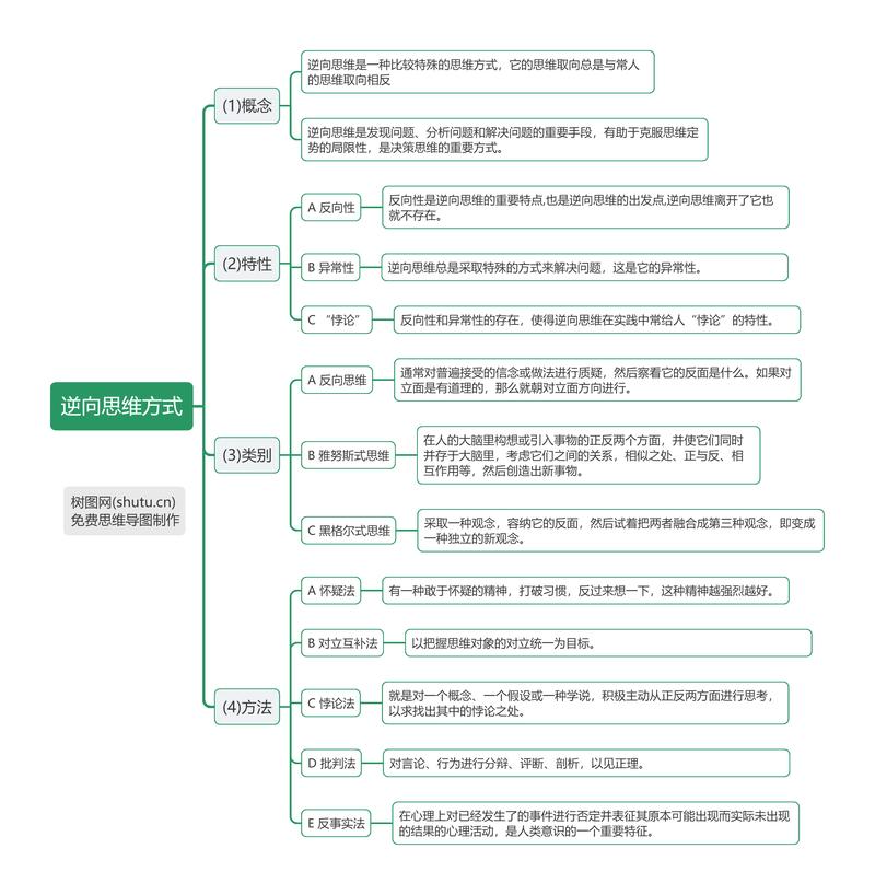 结果思考逆向思维流程图