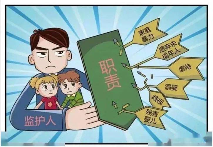 监护与侵害追责高频问题