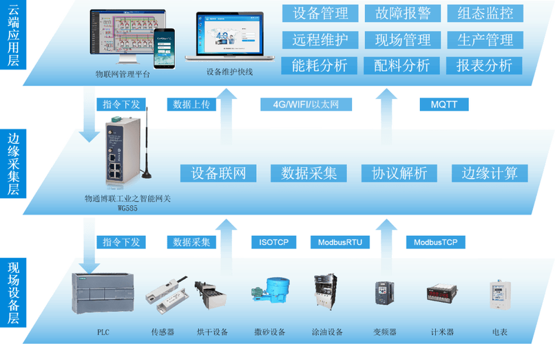 扯掉物联网的遮羞布：工厂里到底哪些连接是真有用？