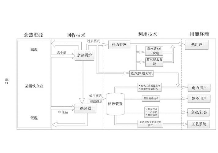 工业梯级利用：把工业废能”吃干榨净”的硬核实践