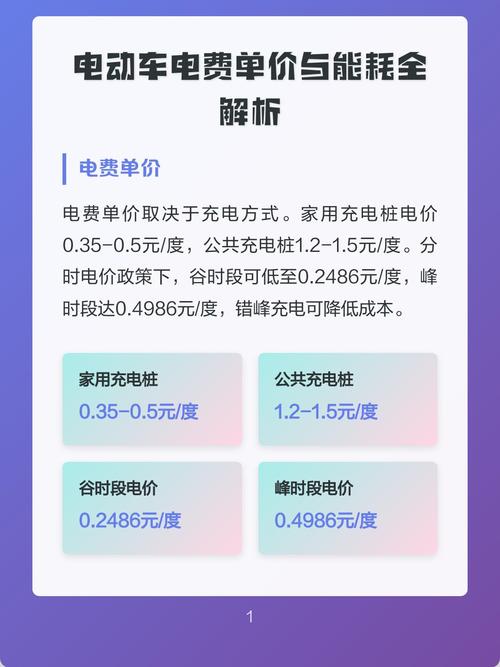 能耗到底高不高?算一笔账