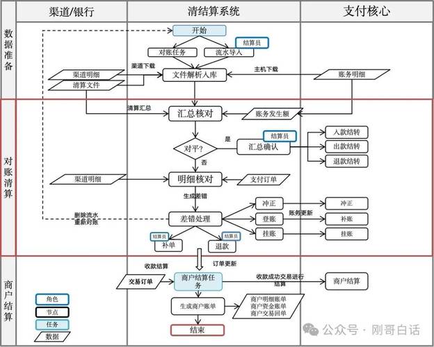企业银行账户资金转移路径流程图