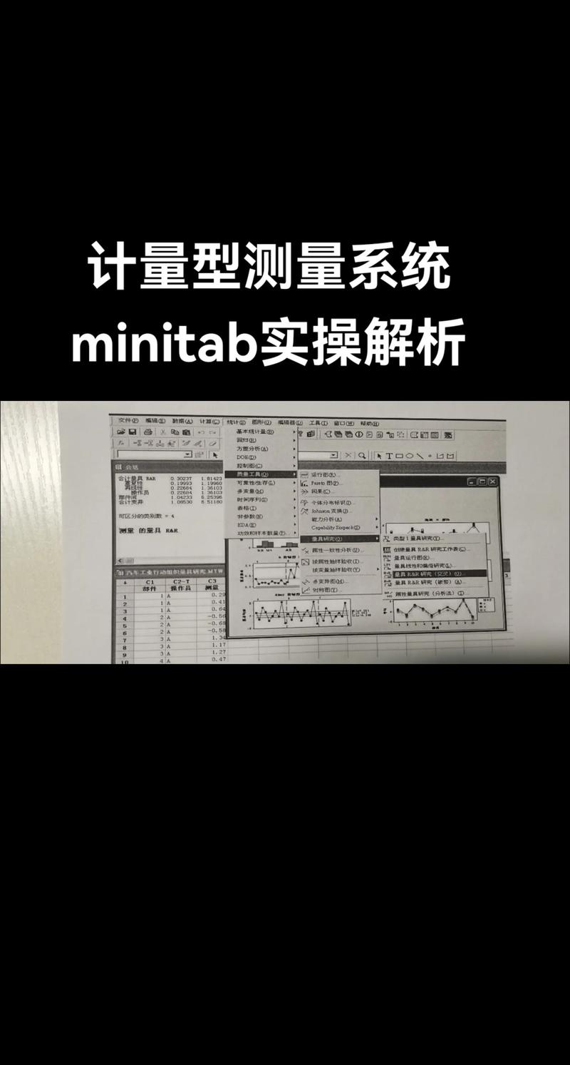 测量系统分析 Minitab GR&R 图形分析