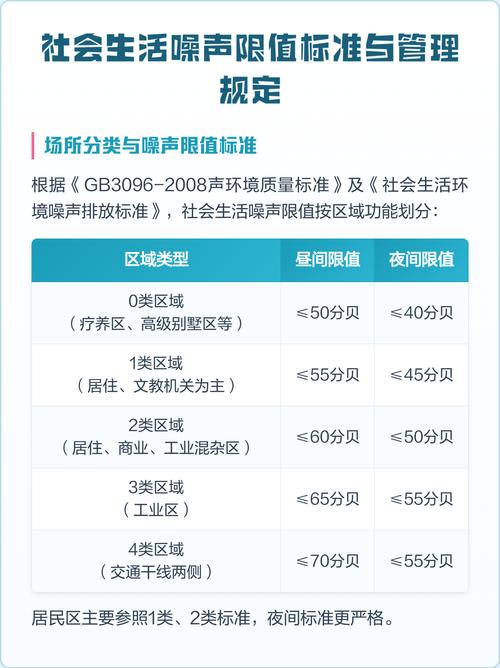 城市功能区噪声分贝限值对照表
