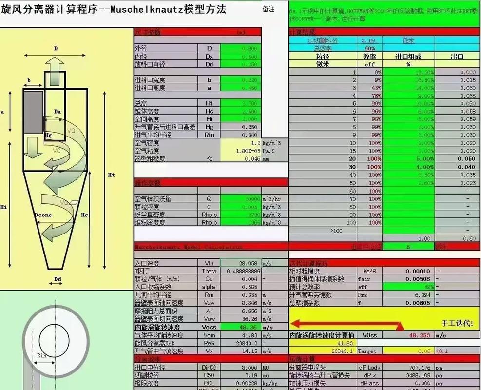 多旋风分离器并联布置图