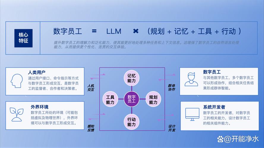 人员适配比系统上线更决定升级成败