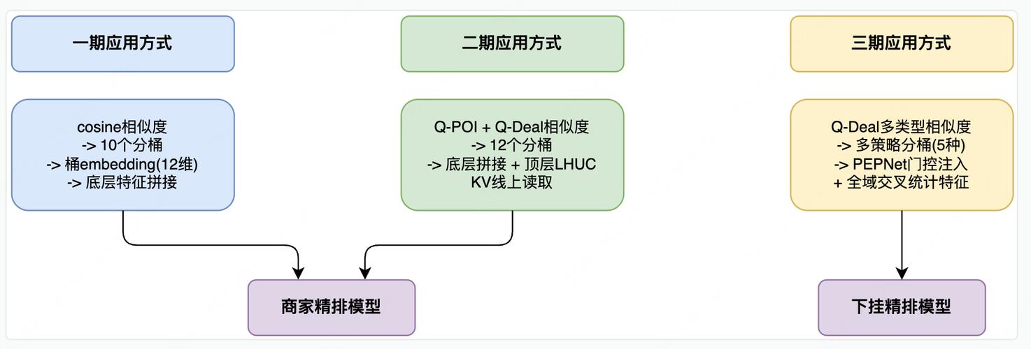 LLM可读性对大模型搜索流量排序影响对比图