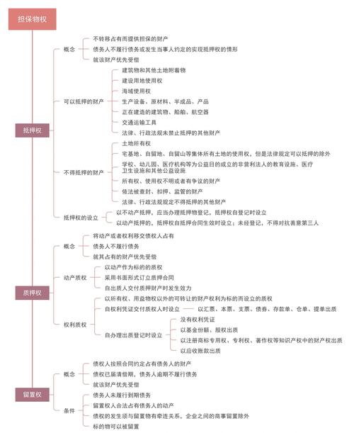 2022-2024担保案件责任方式认定占比图