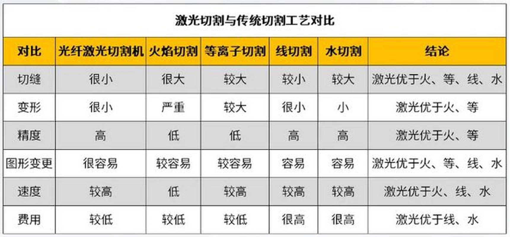 光纤激光切割不同金属材料对比效果