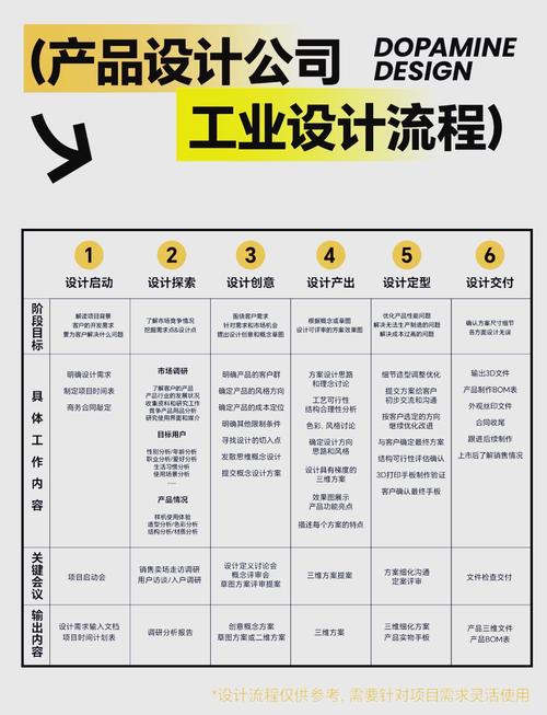 末端工艺设计的几个教训