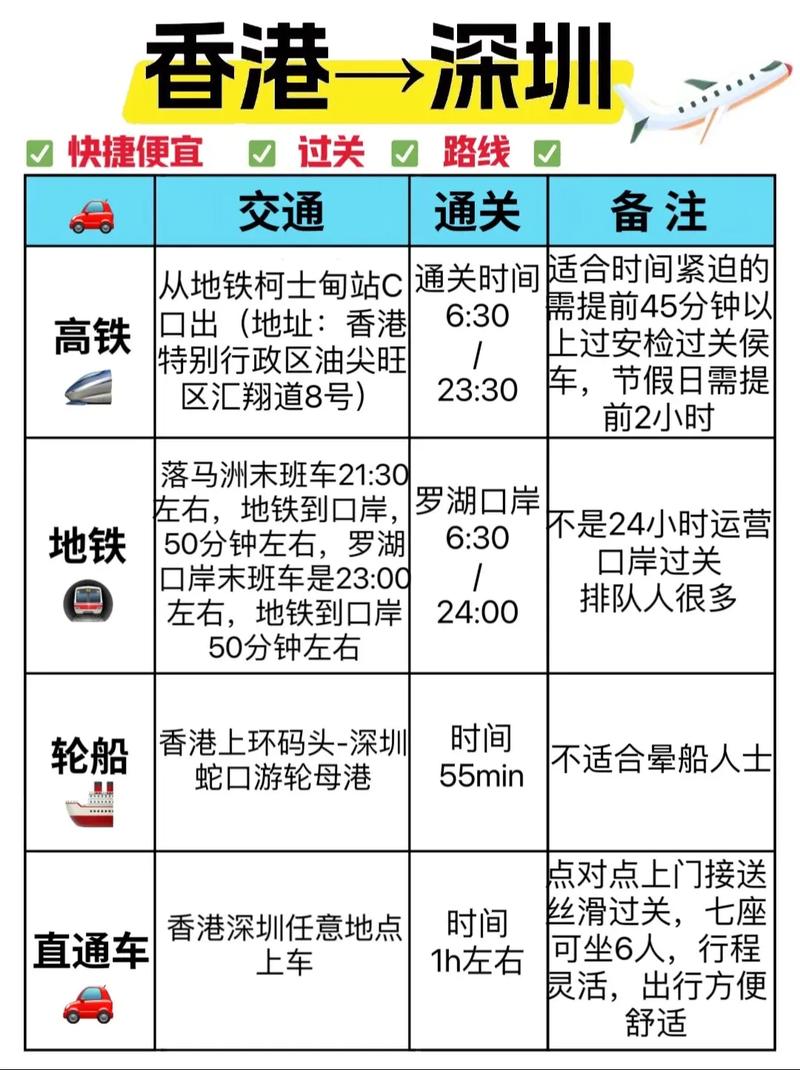 往返交通怎么选？