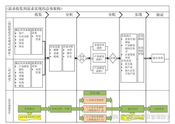 按需求选，直接给你划好重点