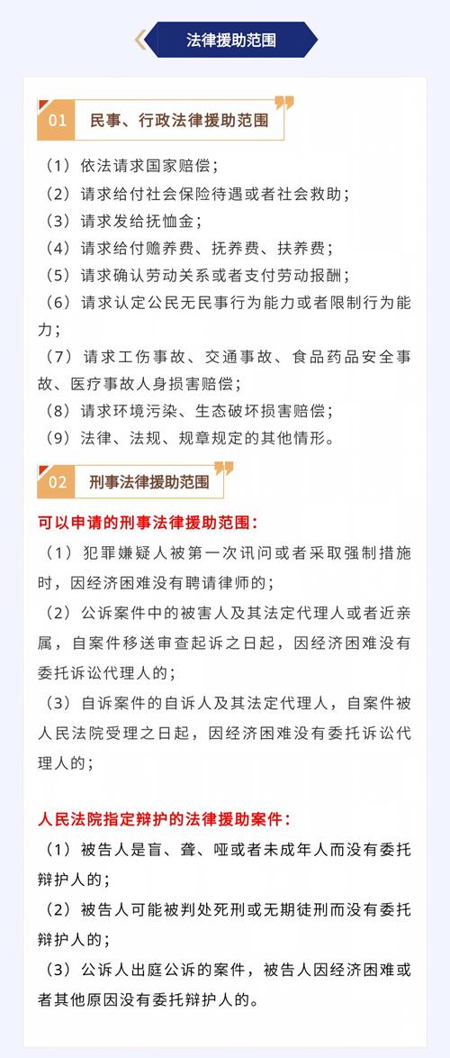 申请法律援助（免费代理案件）的常见问题
