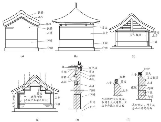 为什么对古建筑动个墙都这么严?