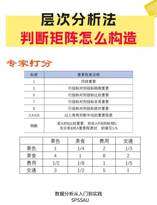 分层标杆对比分析科研数据对照表