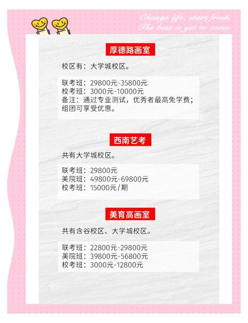 全国艺考集训机构收费标准对比表
