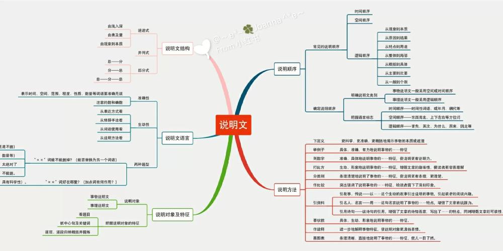 初中语文说明文大单元学生导览手册作品墙