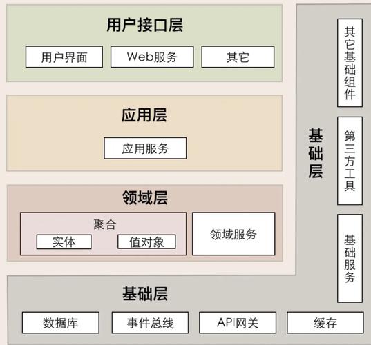 区域落地页优化分层匹配逻辑图