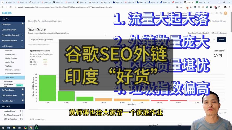 SEO垃圾外链危害对比图