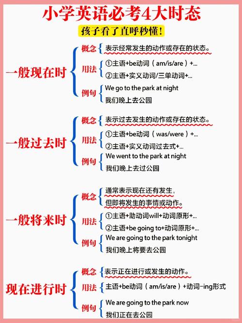 当下学时态，还有个容易被忽略的小问题