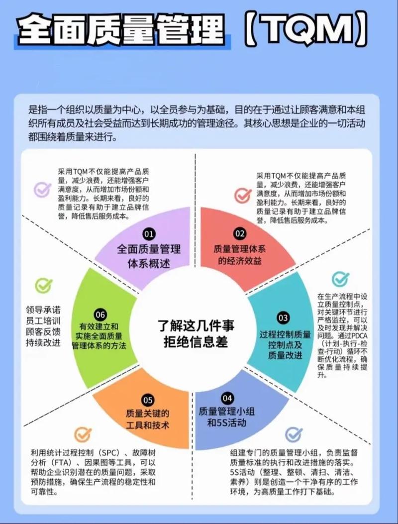 全面质量管理（TQM）的新生命力，来自贴合当下的升级