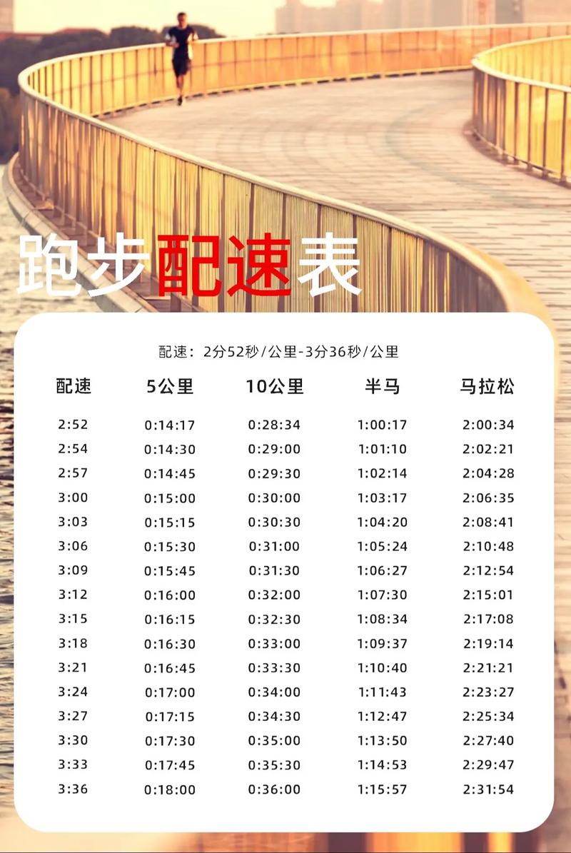 养育是长跑，曲线图只是你的配速器
