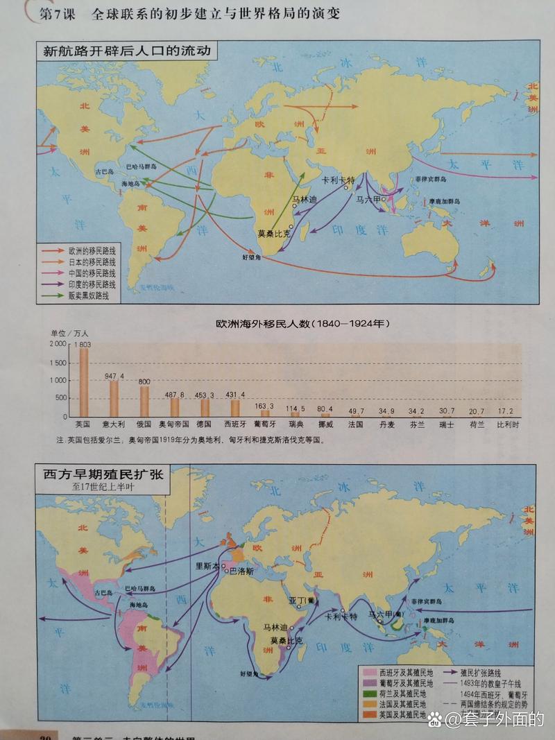 新航路开辟物种交换影响人口示意图
