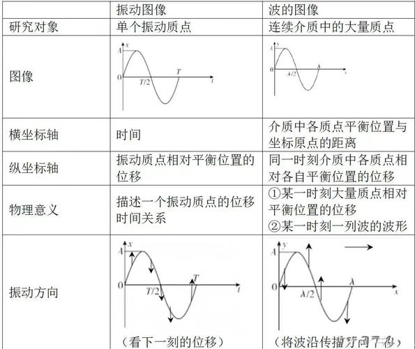 振动分析？先把“正常”定义清楚