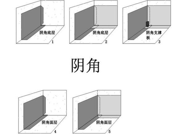 先搞明白:阴阳角是个啥?