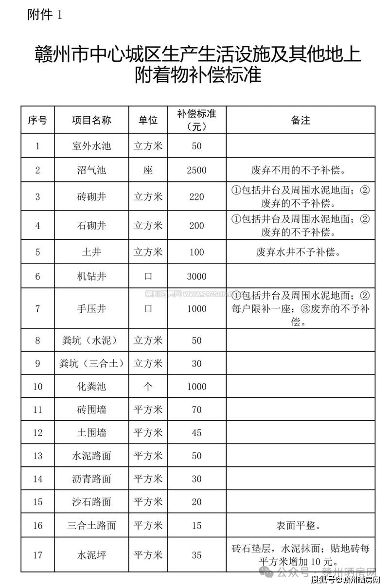 拆迁补偿款计算明细图表