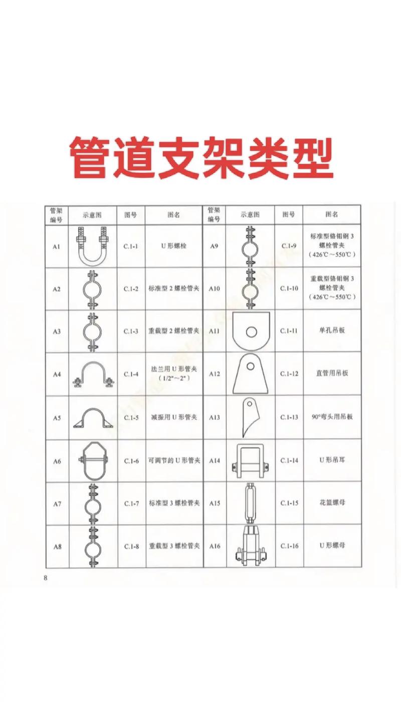 工厂复杂工业管道支架布局图