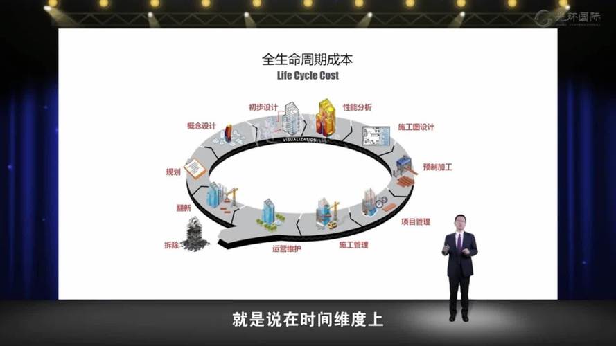 别只看报价,看“全生命周期成本”