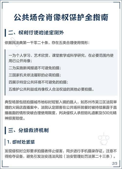民法典肖像权合理使用场景分类图
