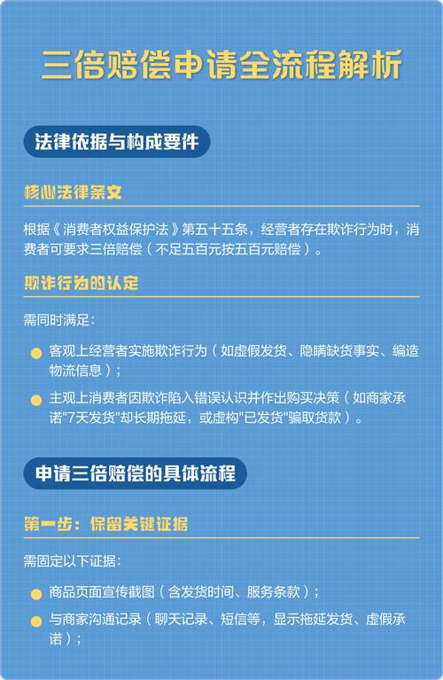 消费者权益保护法三倍赔偿计算示例表